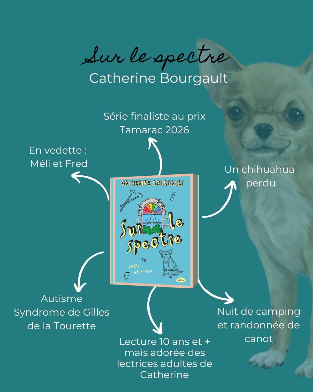 Sur le spectre - Méli et Fred