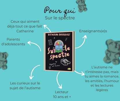 Sur le spectre